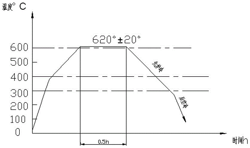 Method for preparing the launch tube