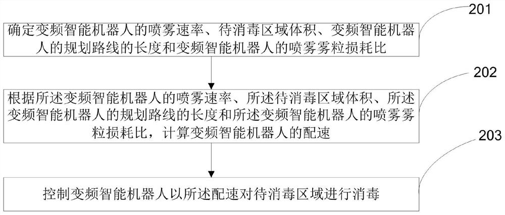 A frequency conversion intelligent robot, spray disinfection method and system