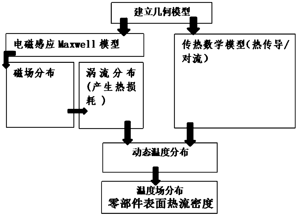 Manufacturing method of electromagnetic induction steam generator, and steam generator