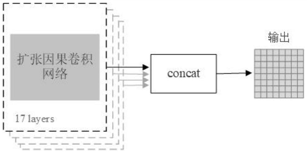 Online and offline associated urban passenger flow volume prediction method