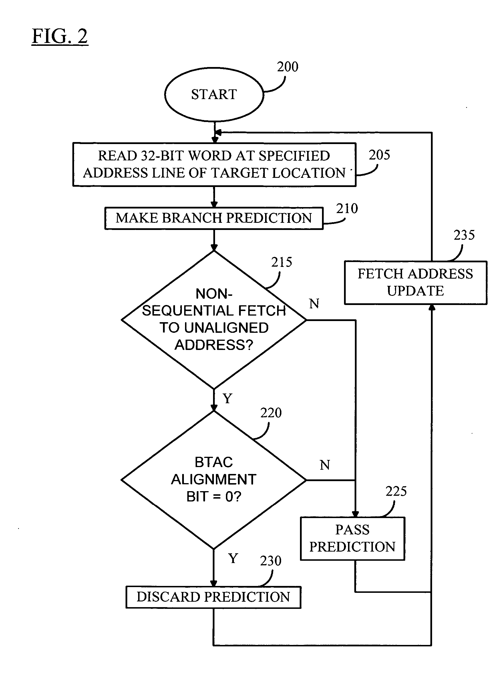 Systems and methods for performing branch prediction in a variable length instruction set microprocessor