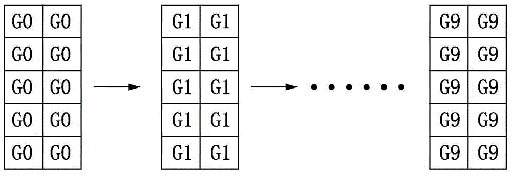 Low grayscale correction method and system for LED display device