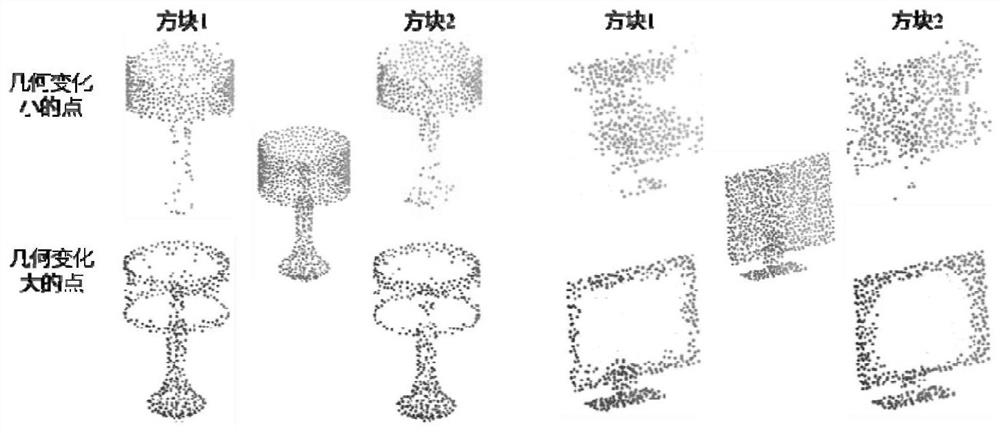 Three-dimensional point cloud processing method and device based on geometric unwrapping, and equipment