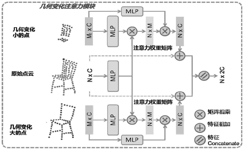 Three-dimensional point cloud processing method and device based on geometric unwrapping, and equipment