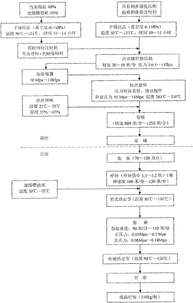 Microporous photocatalyst bamboo charcoal polyester modified short fiber and preparation method thereof