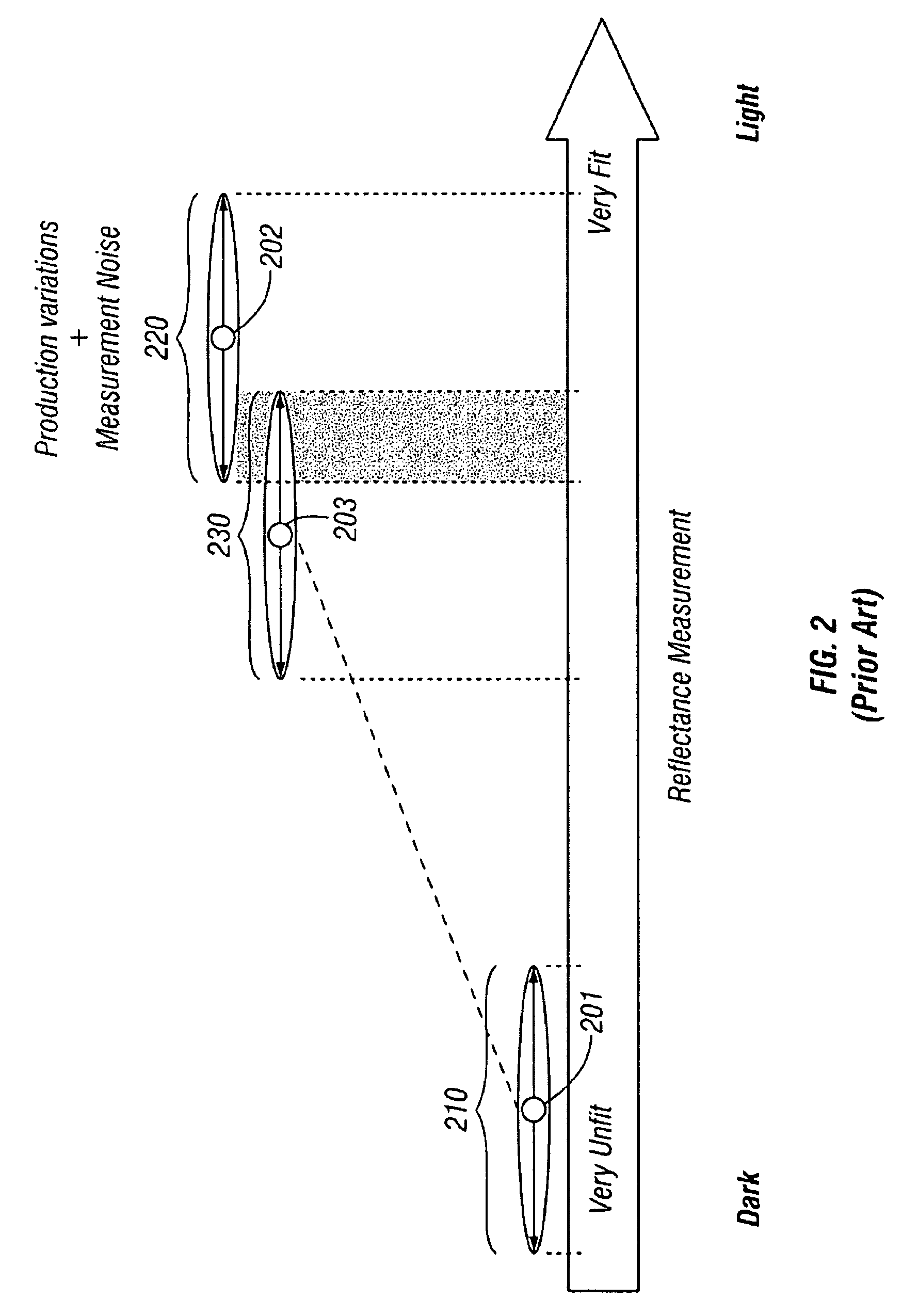 Determining document fitness using sequenced illumination