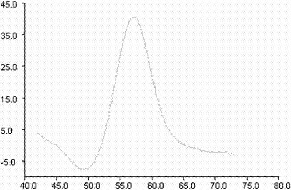 ADH2*2 gene type detection kit and detection method thereof