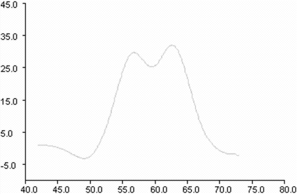 ADH2*2 gene type detection kit and detection method thereof