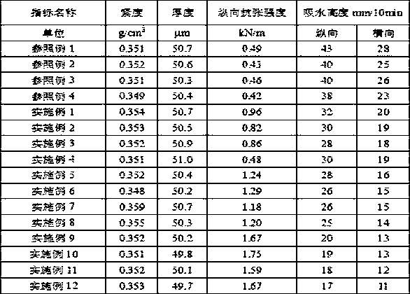 Enhanced low-tightness carbonization-free solid electrolytic capacitor paper and preparation method thereof