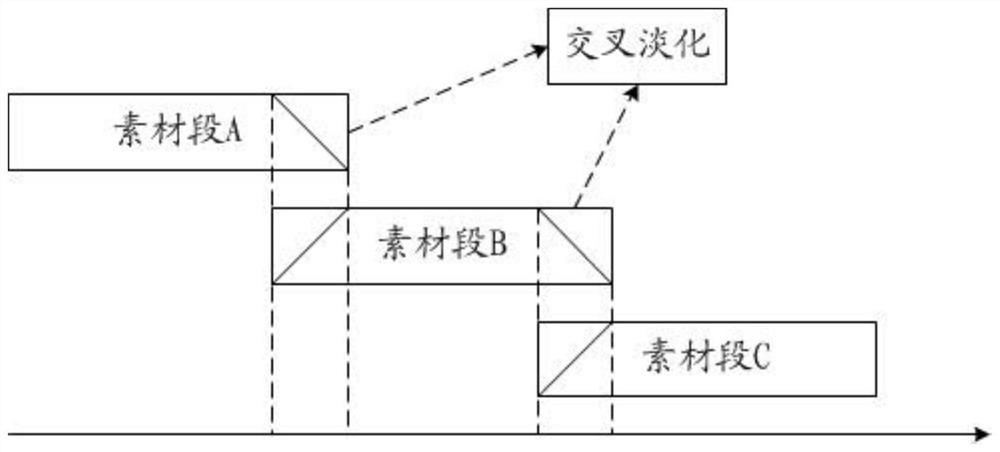 Audio control method and device, electronic equipment and storage medium