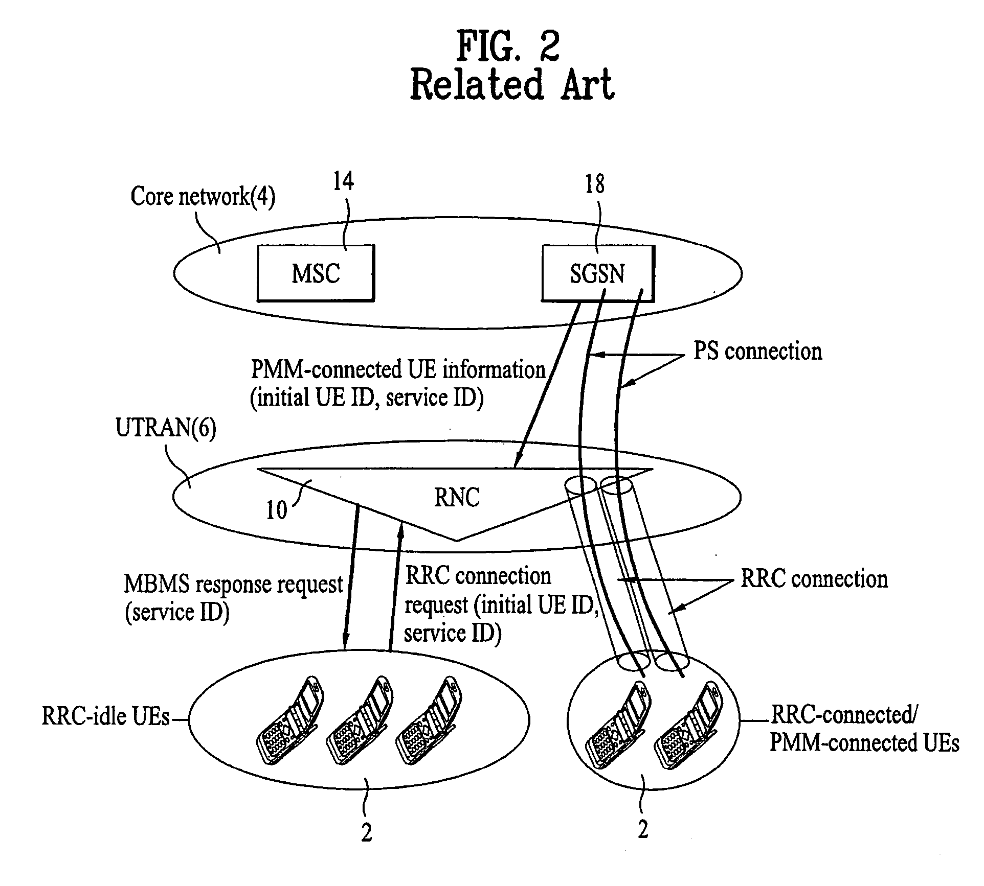 Method and apparatus for selecting MBMS radio bearer type