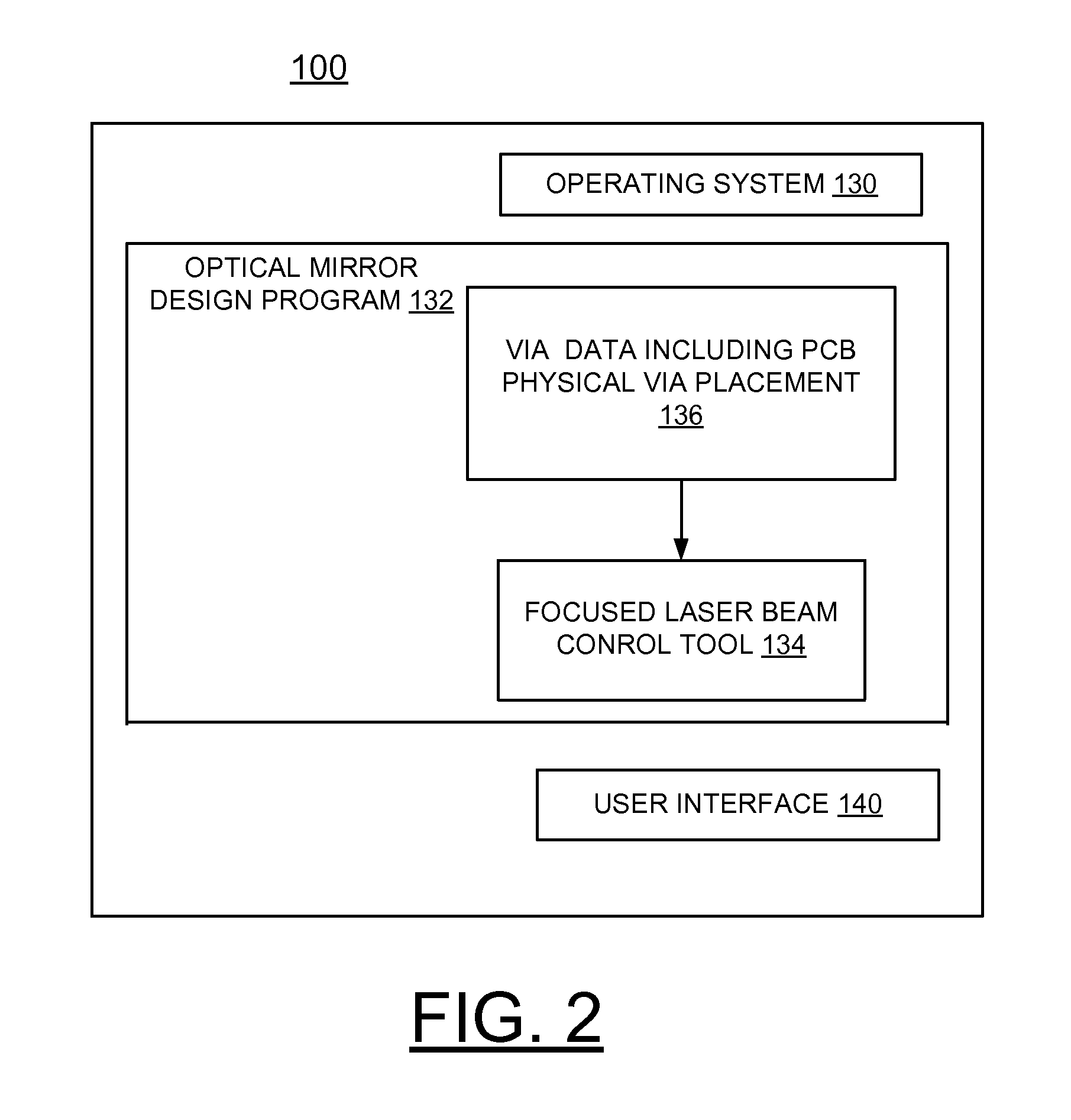 Implementing enhanced optical mirror coupling and alignment utilizing two-photon resist