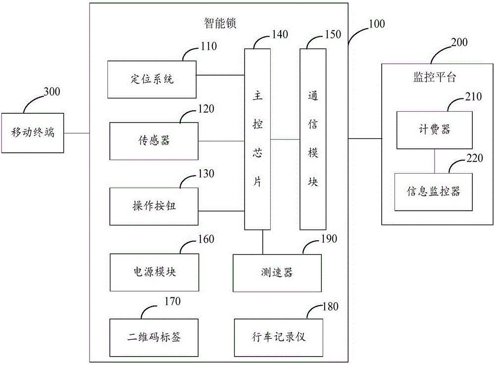 Intelligent lock and intelligent lock system