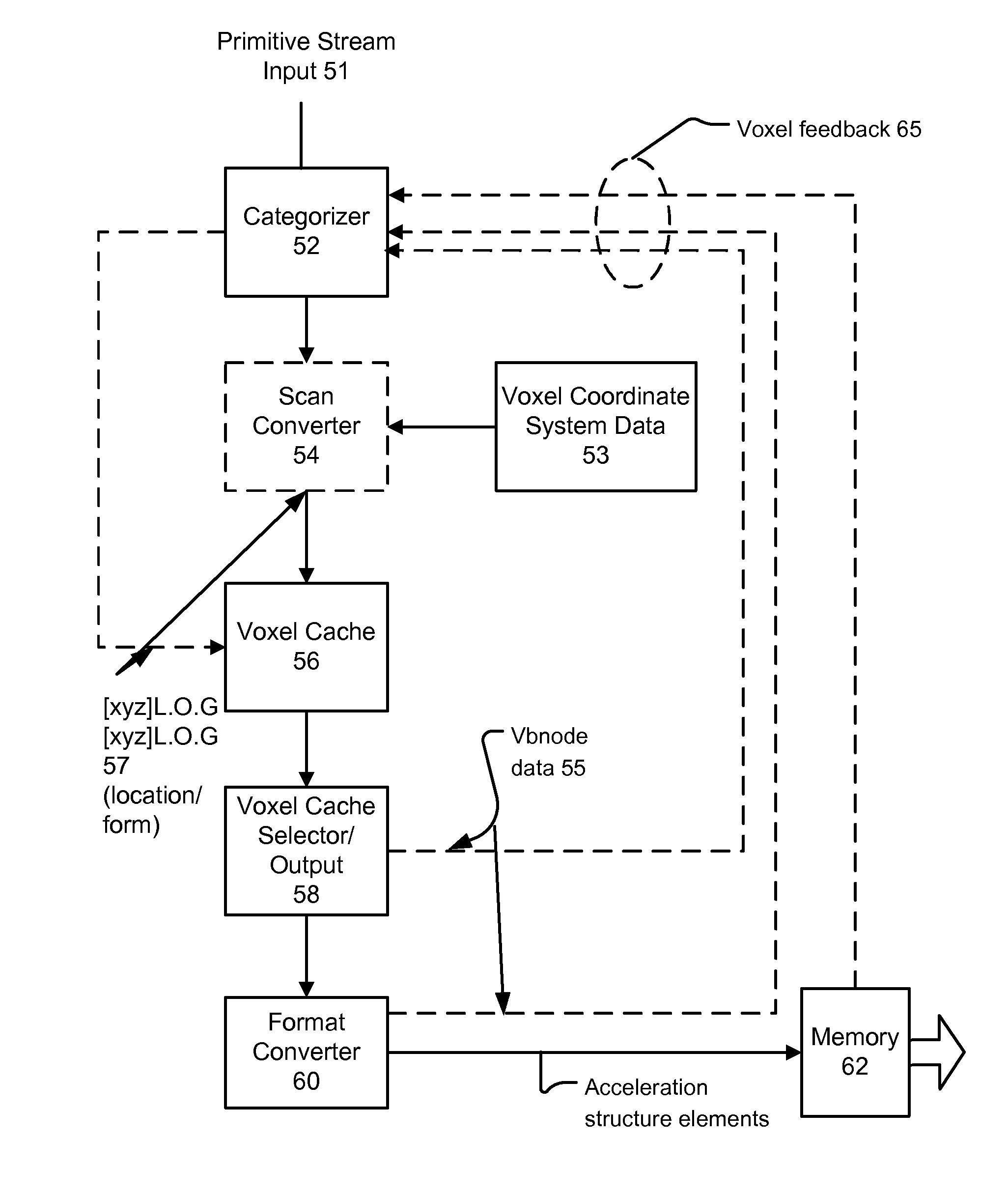 Systems and methods for 3-d scene acceleration structure creation and updating