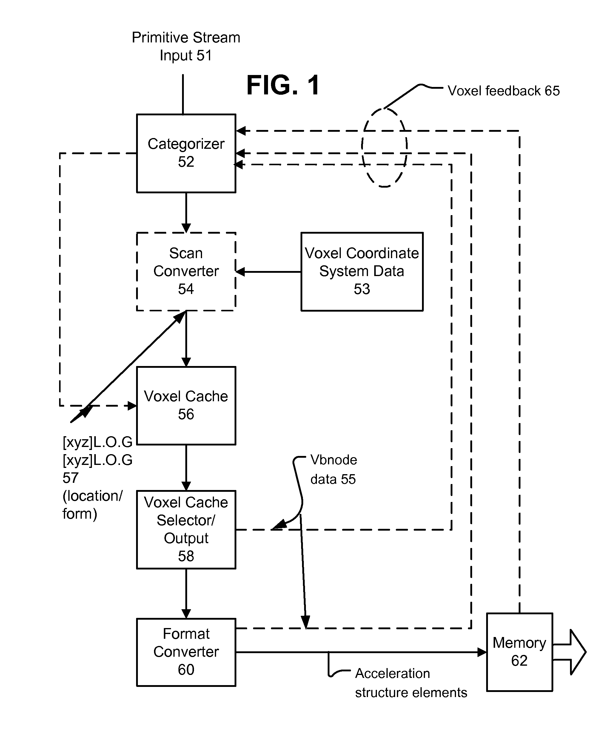 Systems and methods for 3-d scene acceleration structure creation and updating