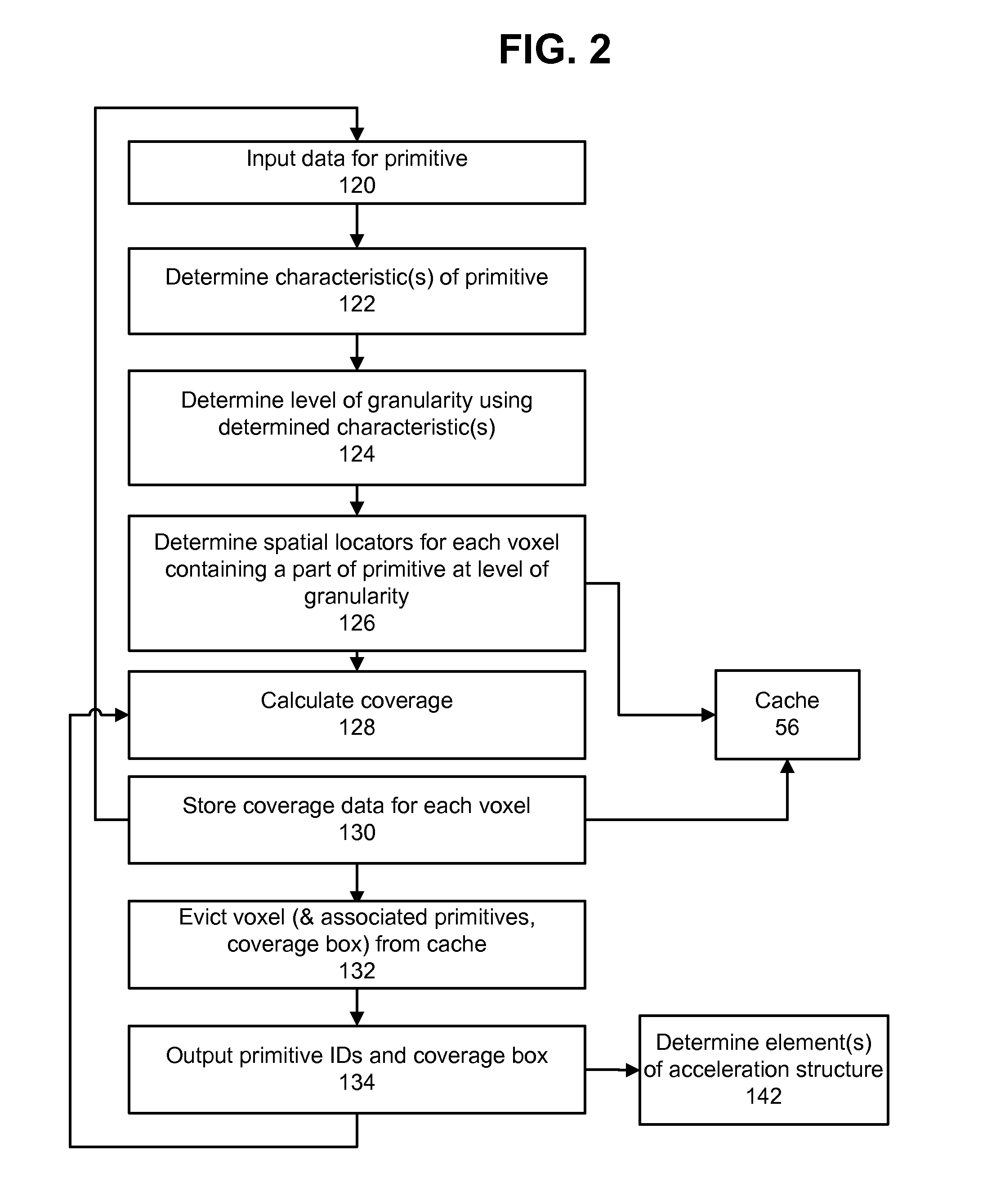 Systems and methods for 3-d scene acceleration structure creation and updating