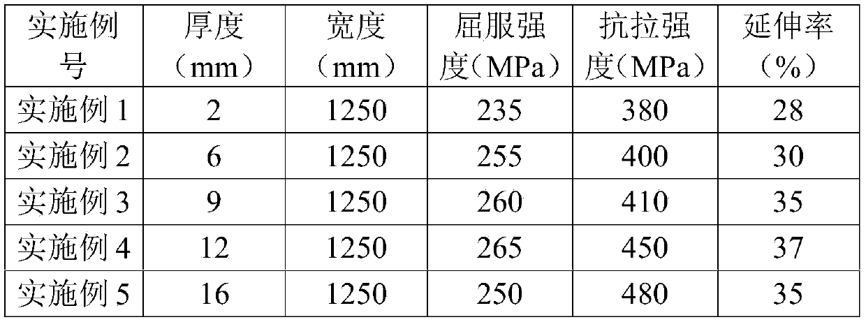 380 MPa grade automobile wheel steel hot rolling acid pickling plate and production method thereof