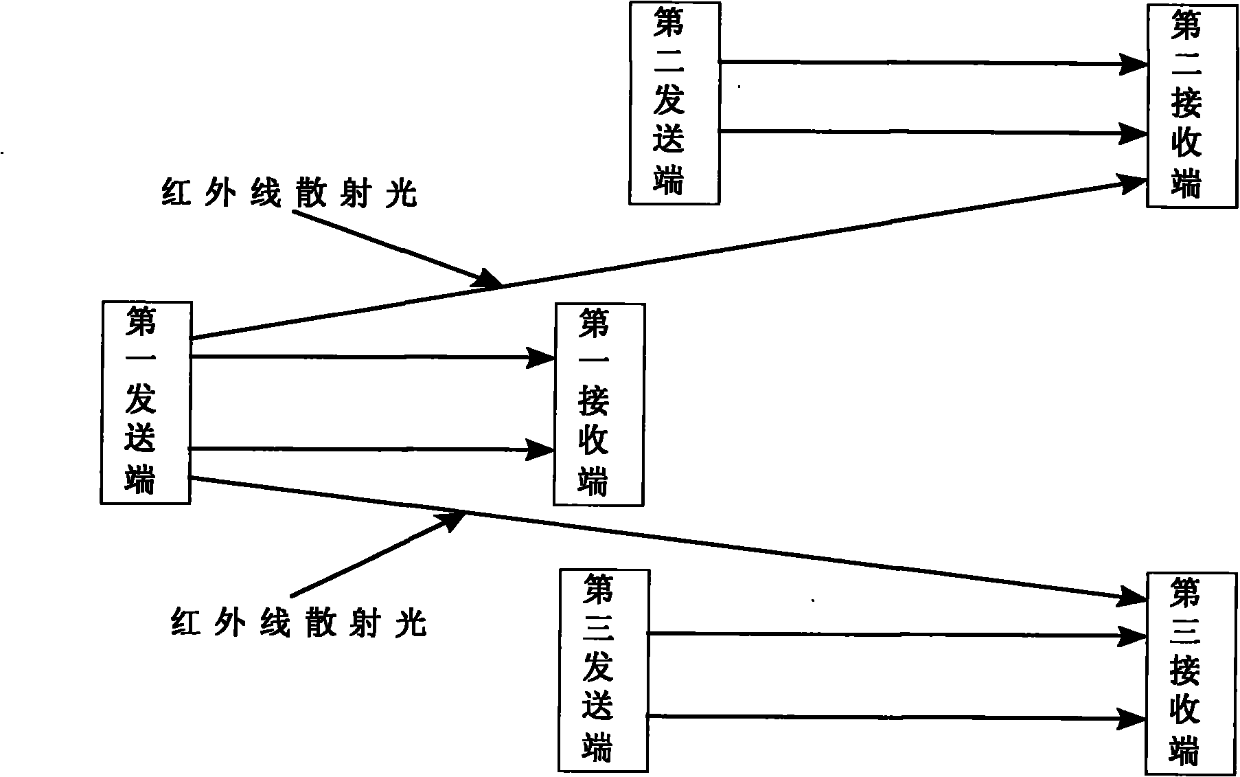 Method for producing infrared signal of sending terminal of infrared ray corresponding emission device