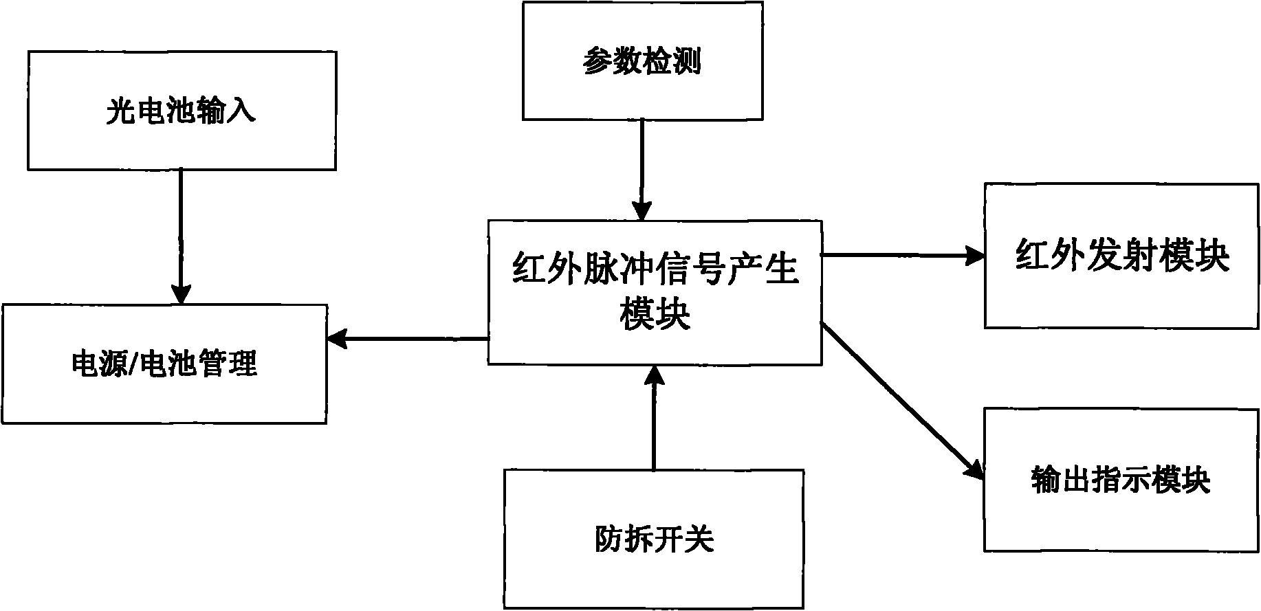 Method for producing infrared signal of sending terminal of infrared ray corresponding emission device