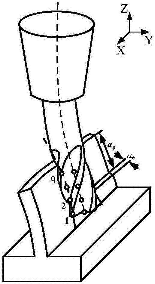 Thin-walled workpiece milling chatter restraining method