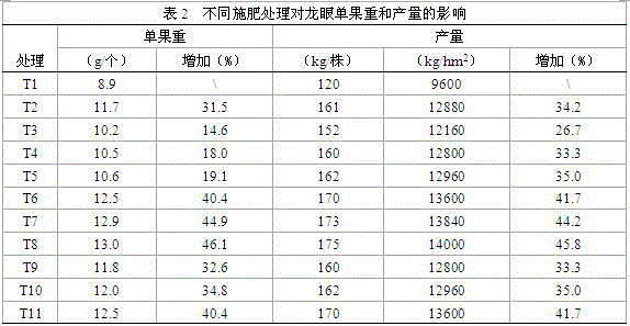 A nutrient carrier material with functions of looseness, breathability and water and fertilizer retention