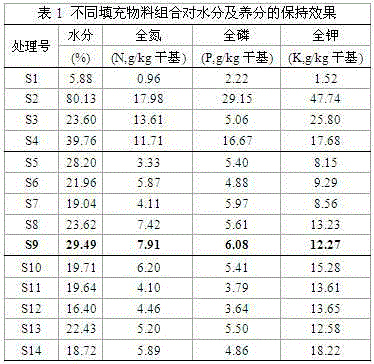 A nutrient carrier material with functions of looseness, breathability and water and fertilizer retention