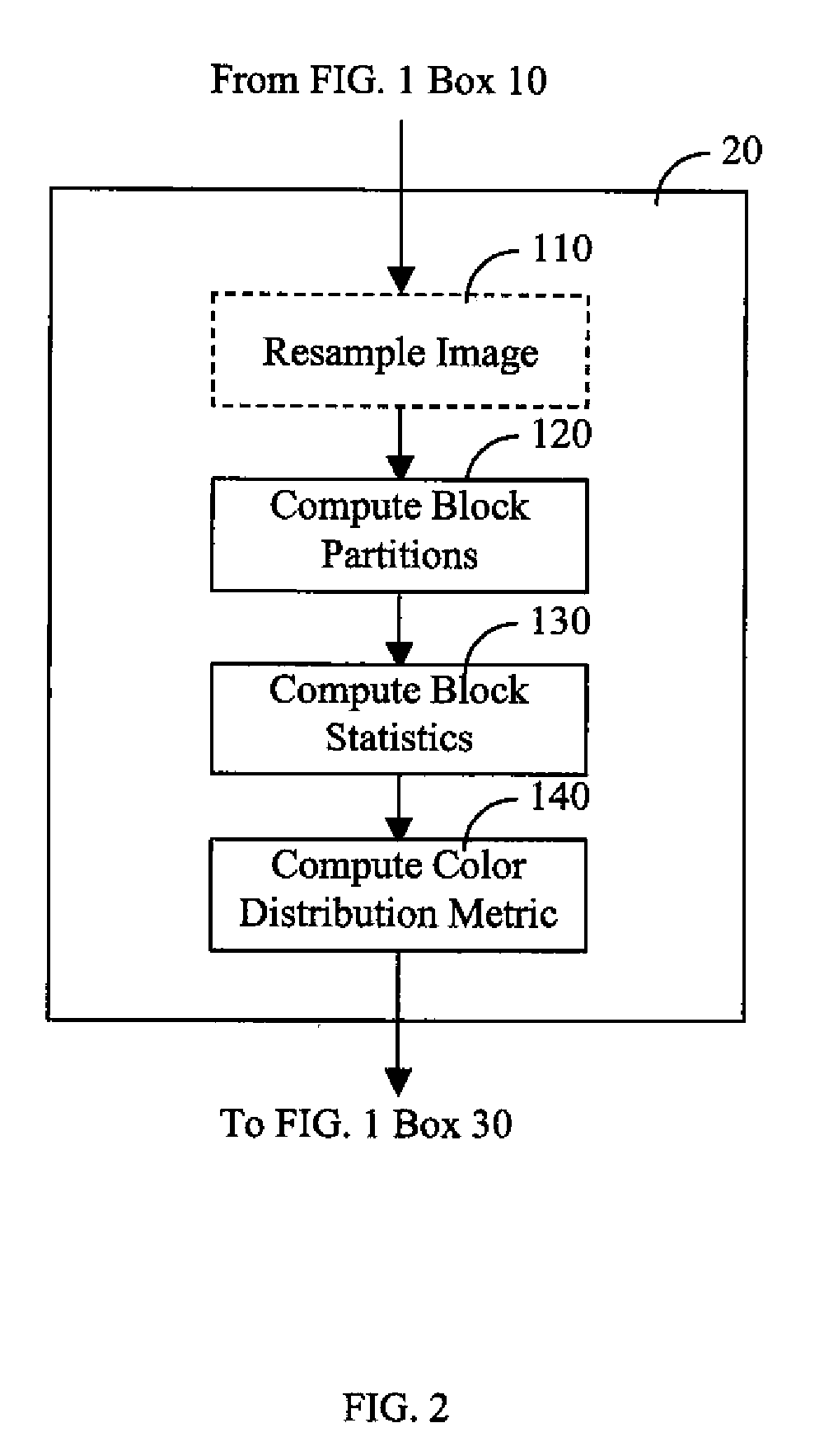 Adaptive color transform to control color inconstancy