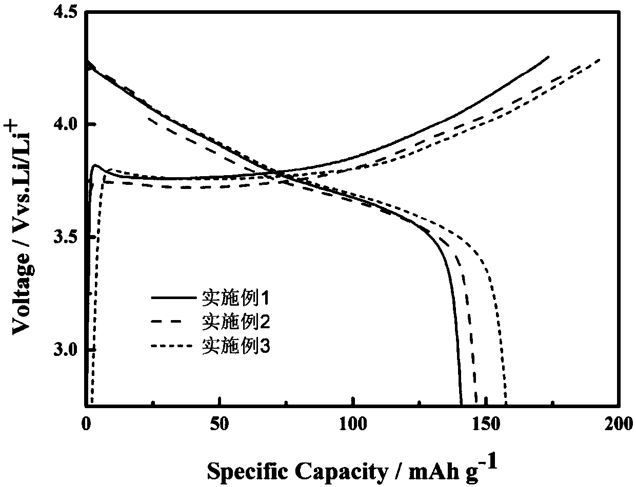 Spherical nickel cobalt aluminum precursor and preparation method therefor