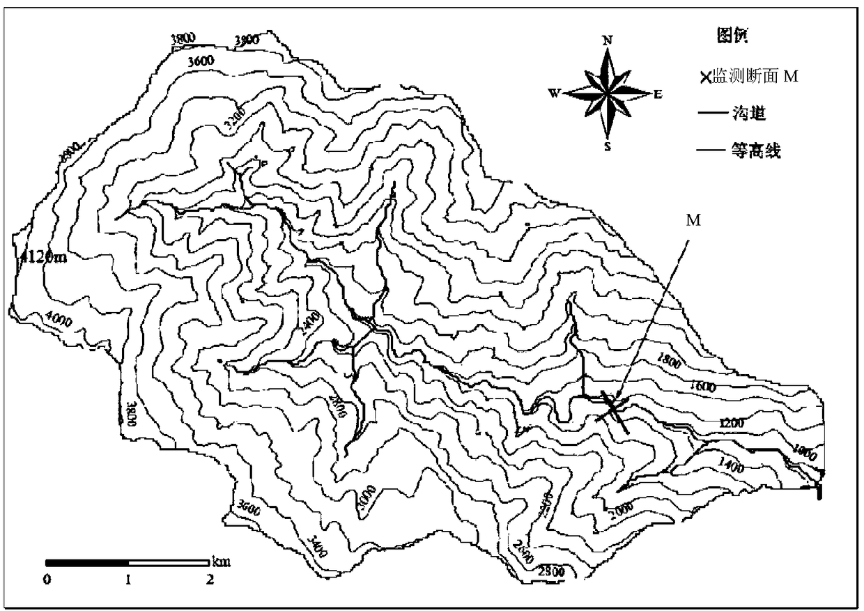 Mountain flood disaster danger dynamic early warning method and fine graded monitoring and early warning method