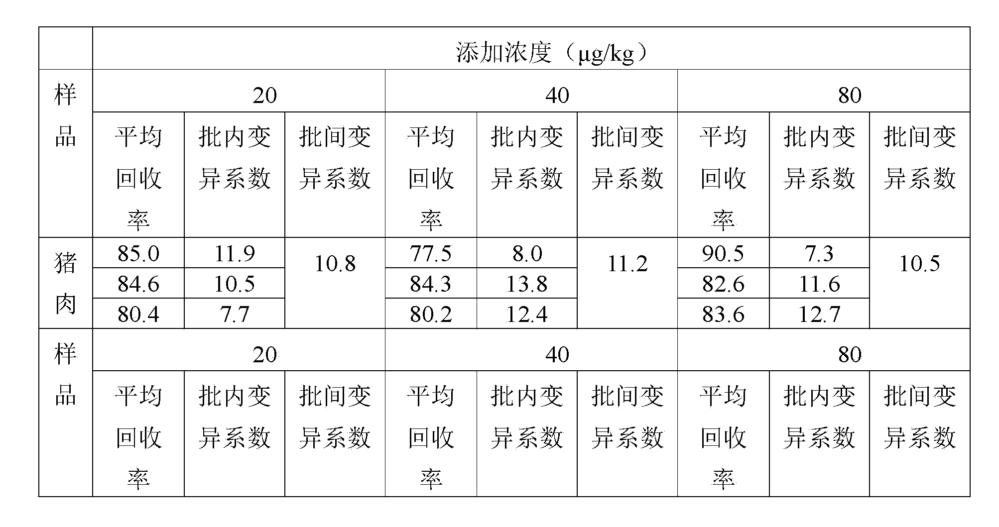 Preparation method and application of bacitracin antigen