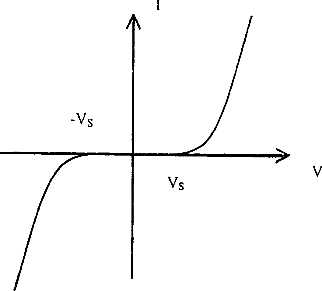 Luminous device with dependent voltage/resistance layer