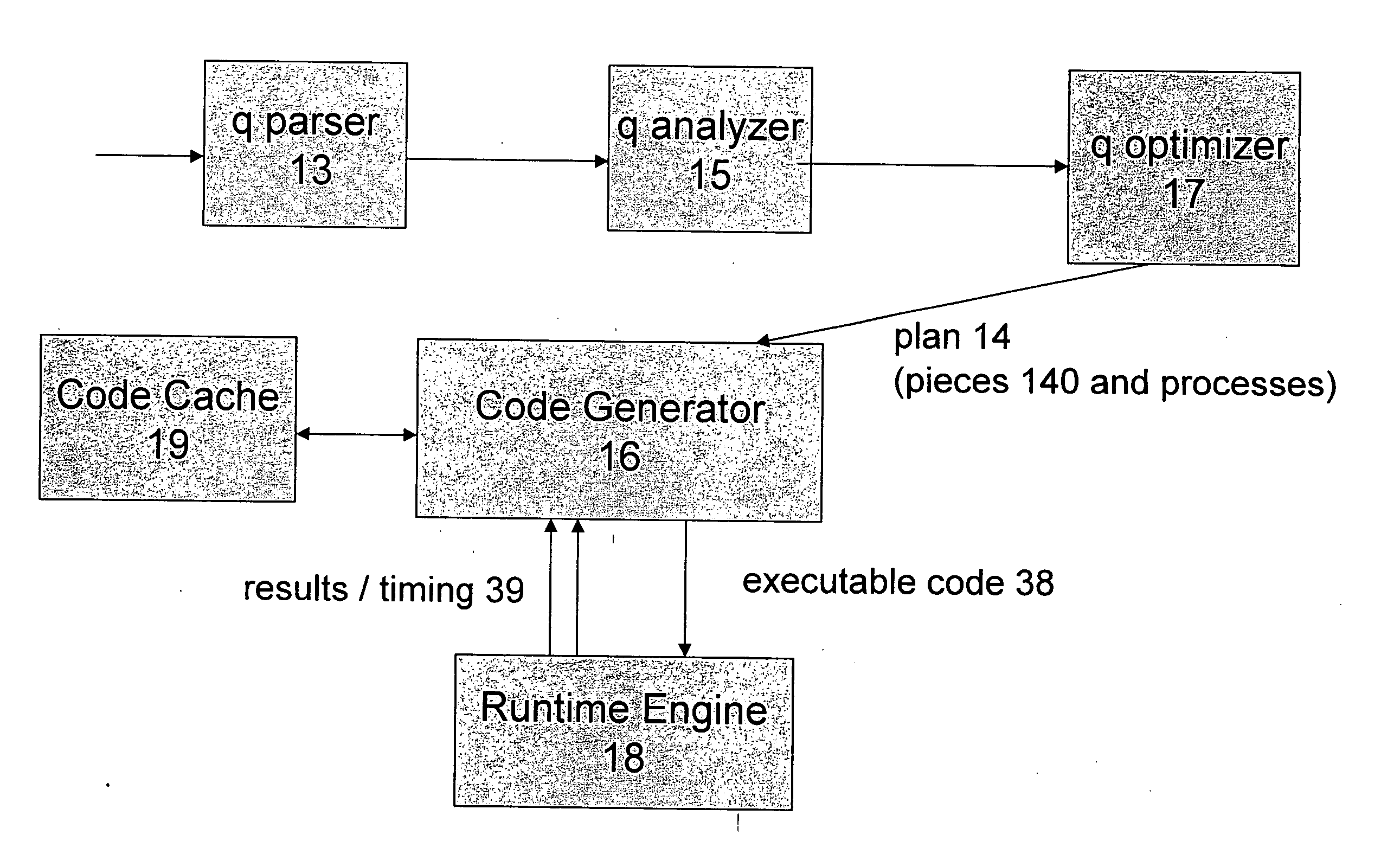 SQL code generation for heterogeneous environment