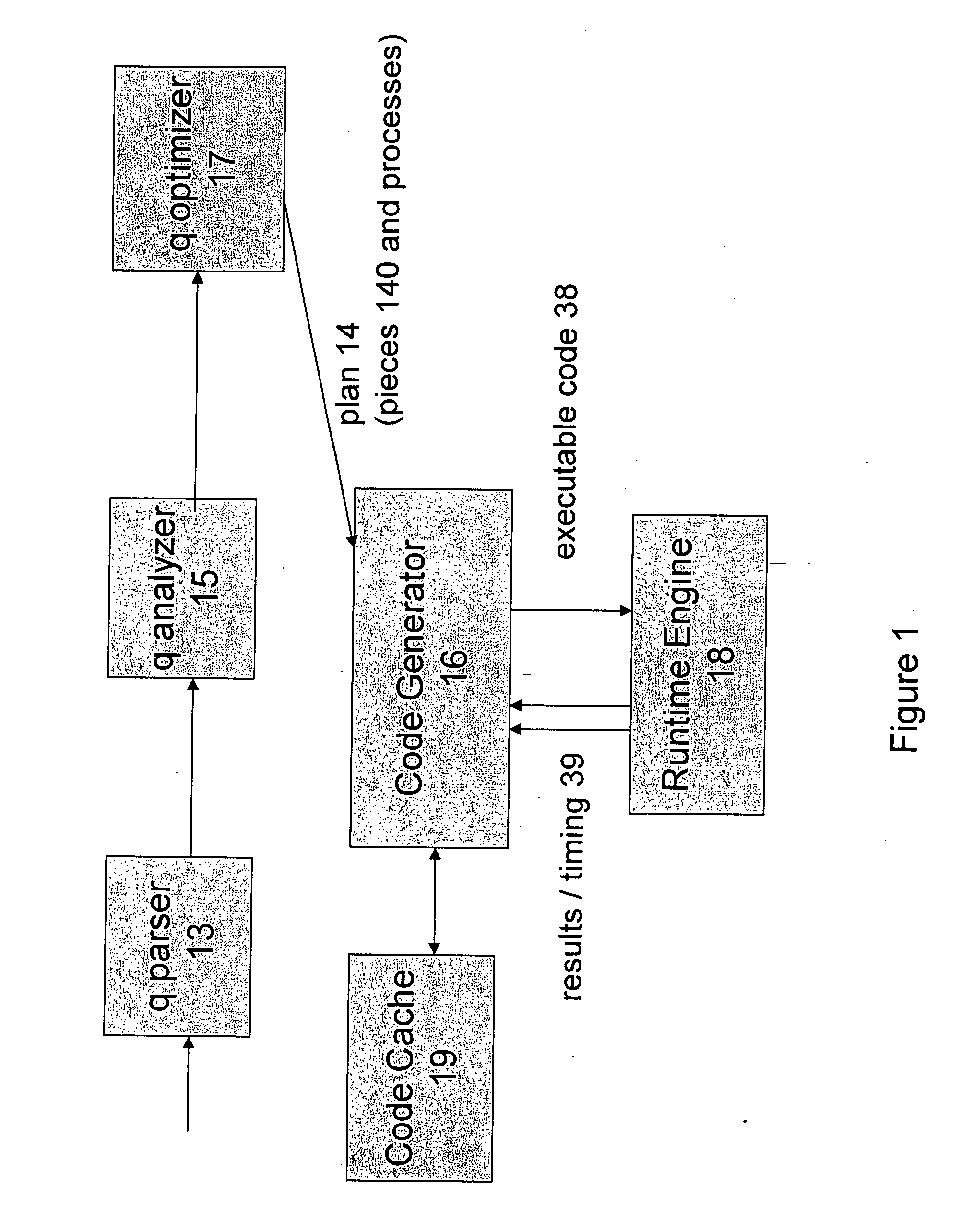 SQL code generation for heterogeneous environment