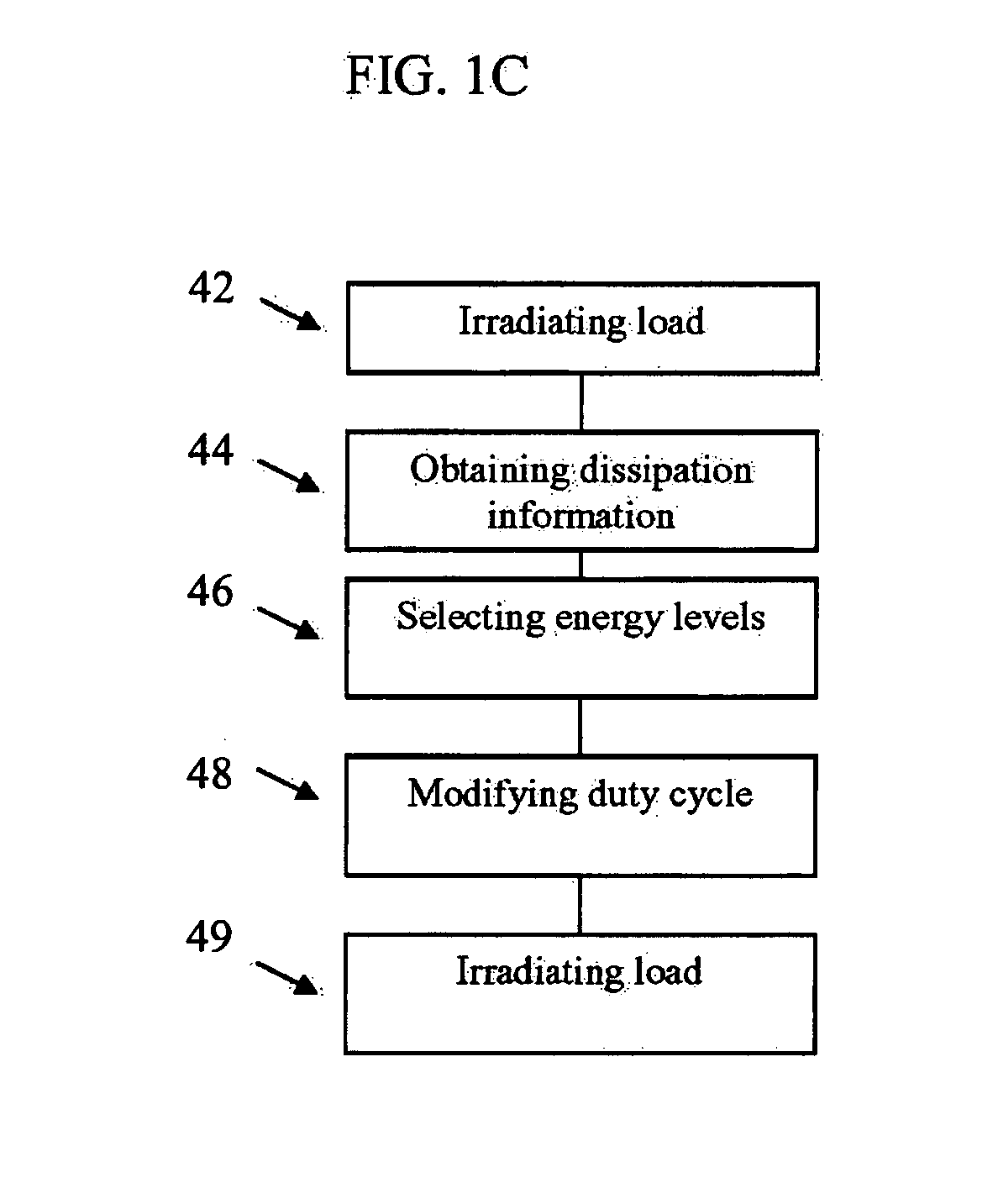 Device and method for controlling energy