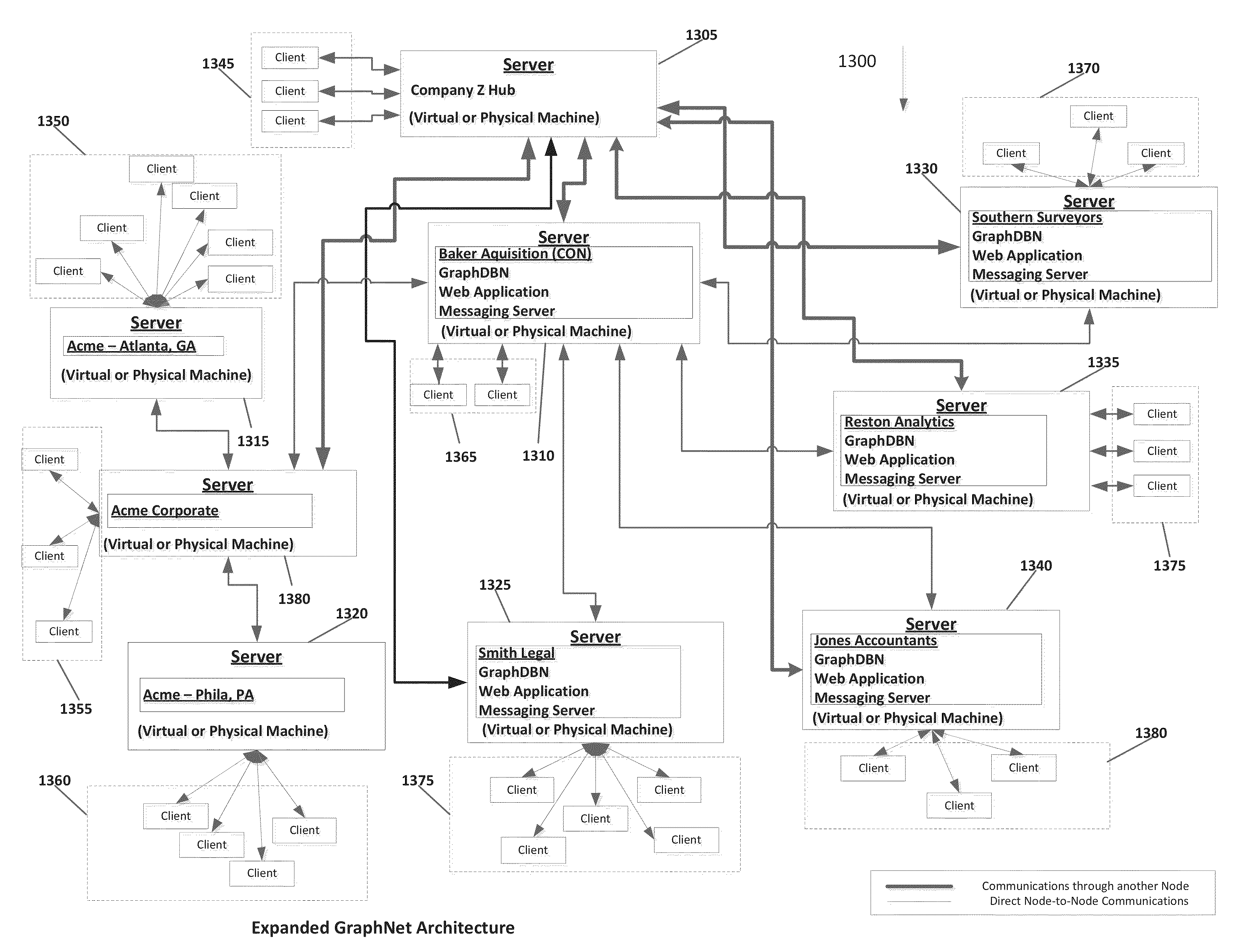 System and method for creating, deploying, integrating, and distributing nodes in a grid of distributed graph databases