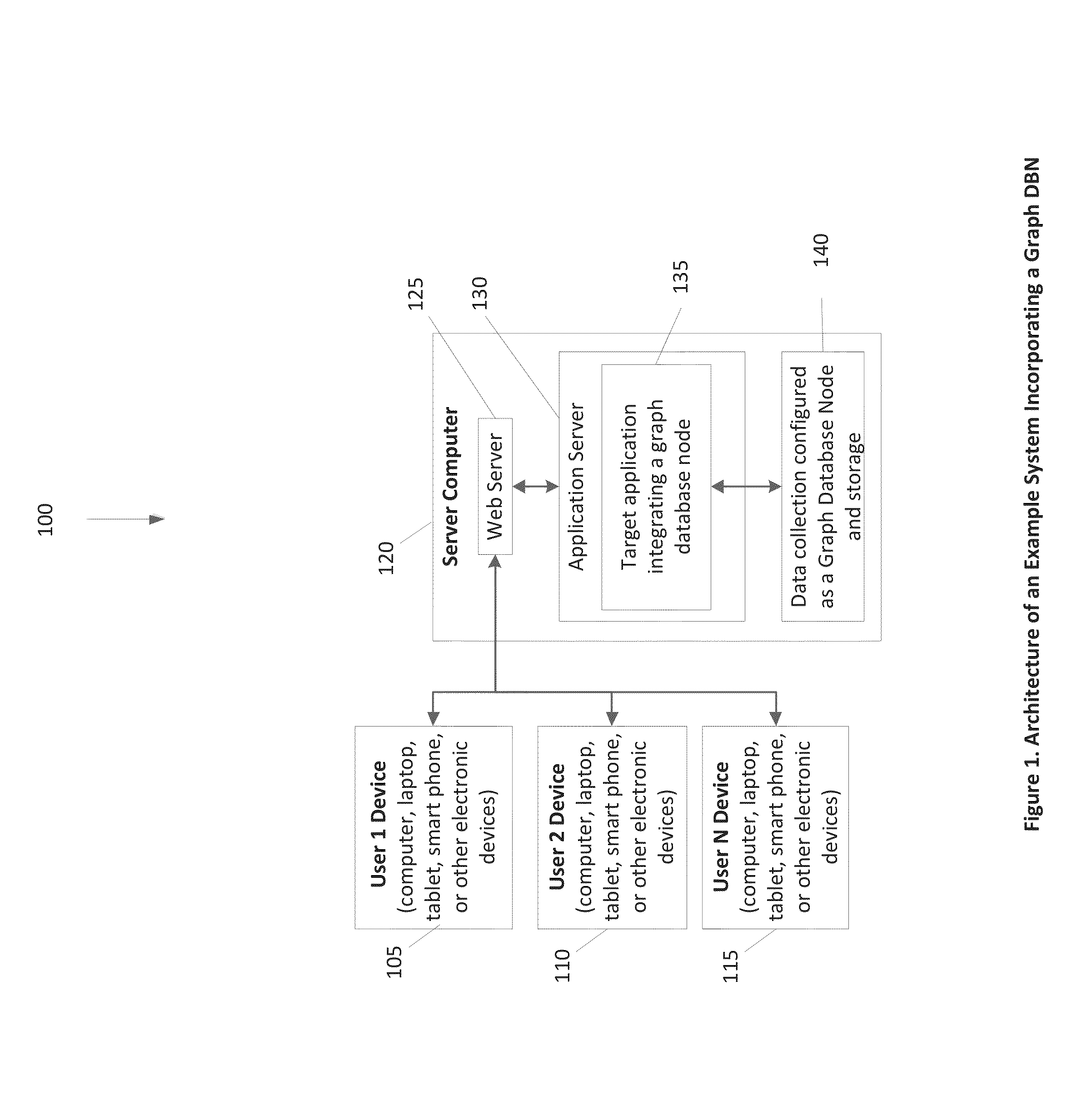 System and method for creating, deploying, integrating, and distributing nodes in a grid of distributed graph databases