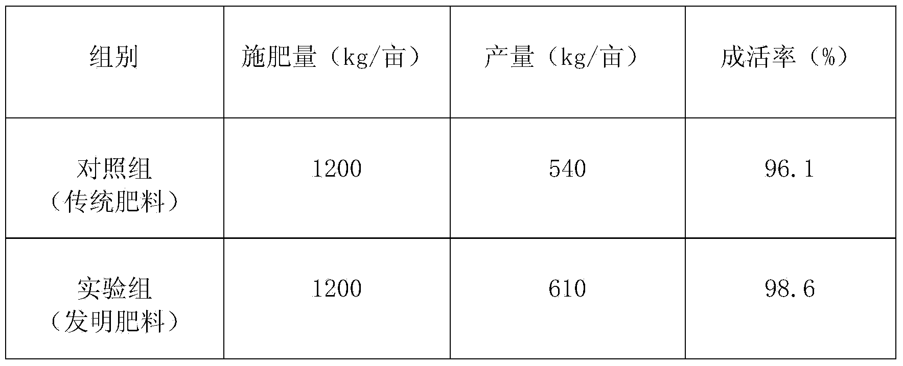 Non-caking and easy-to-absorb organic fertilizer and preparation method thereof