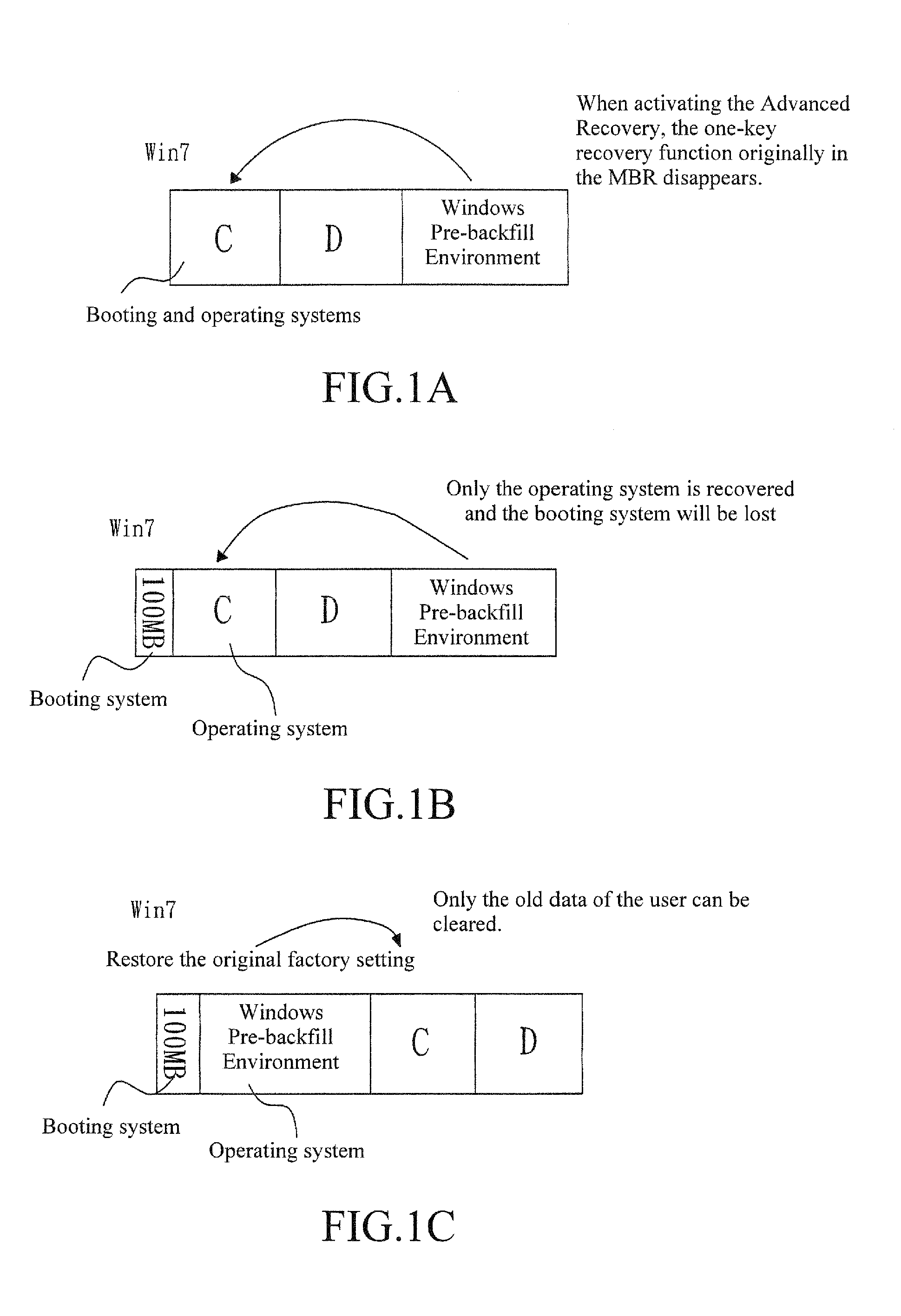 Computer system rescue method