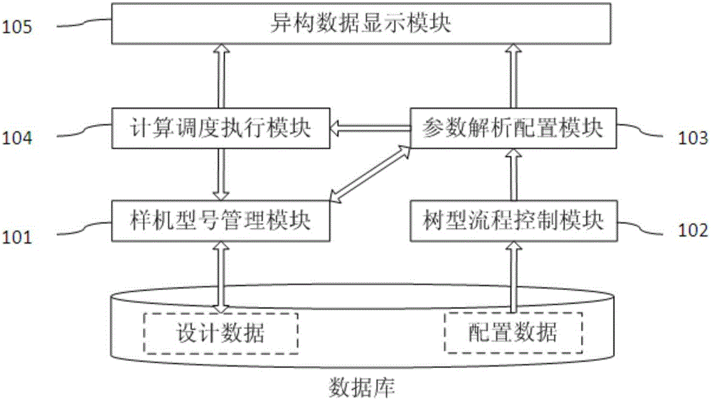 Universal framework for equipment virtual prototype system