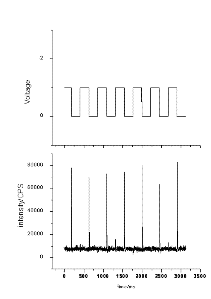 Method and device for generating light pulse through graphene oxide electron transfer driven by electric field