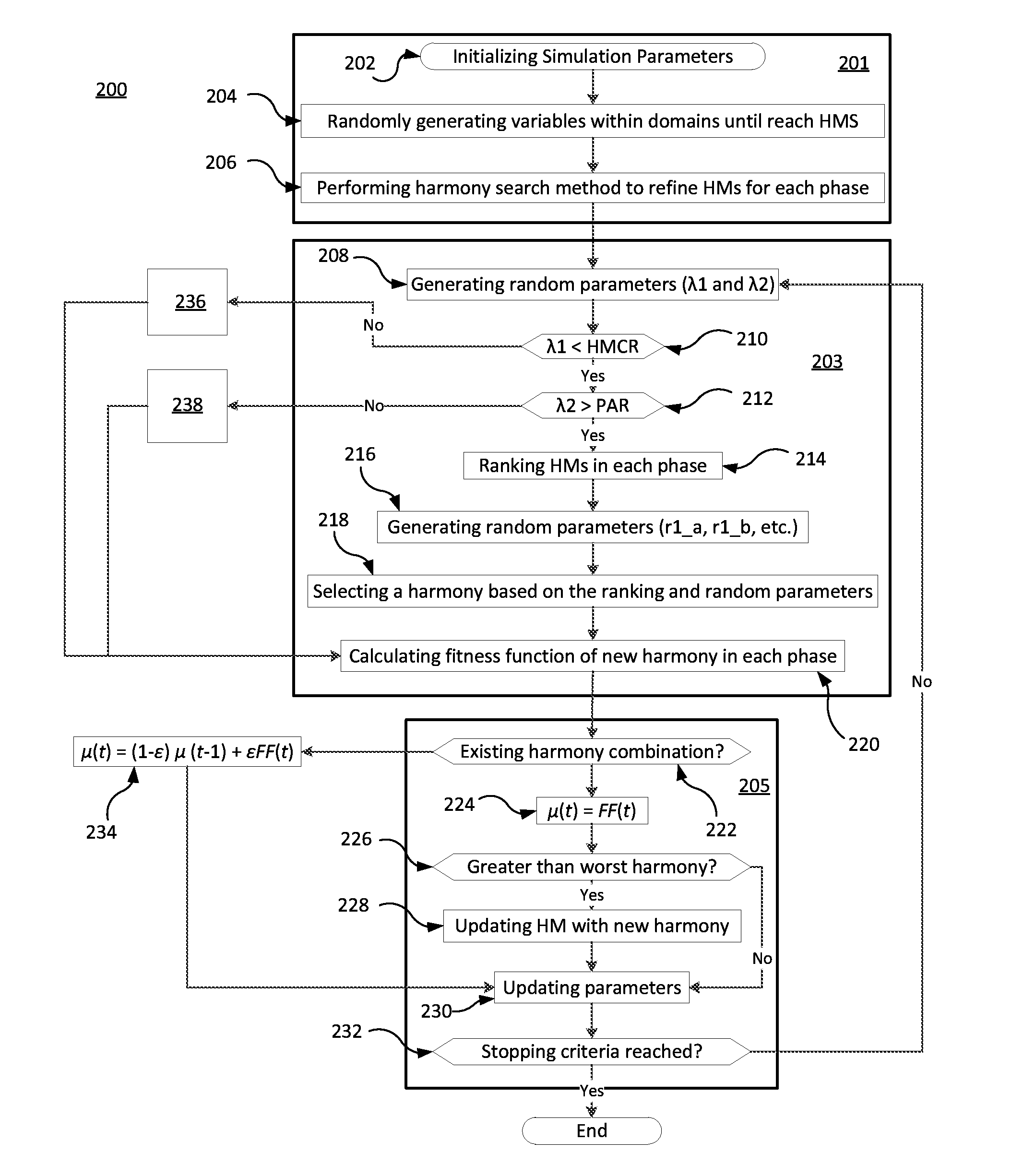 Optimizing power flows using harmony search with machine learning