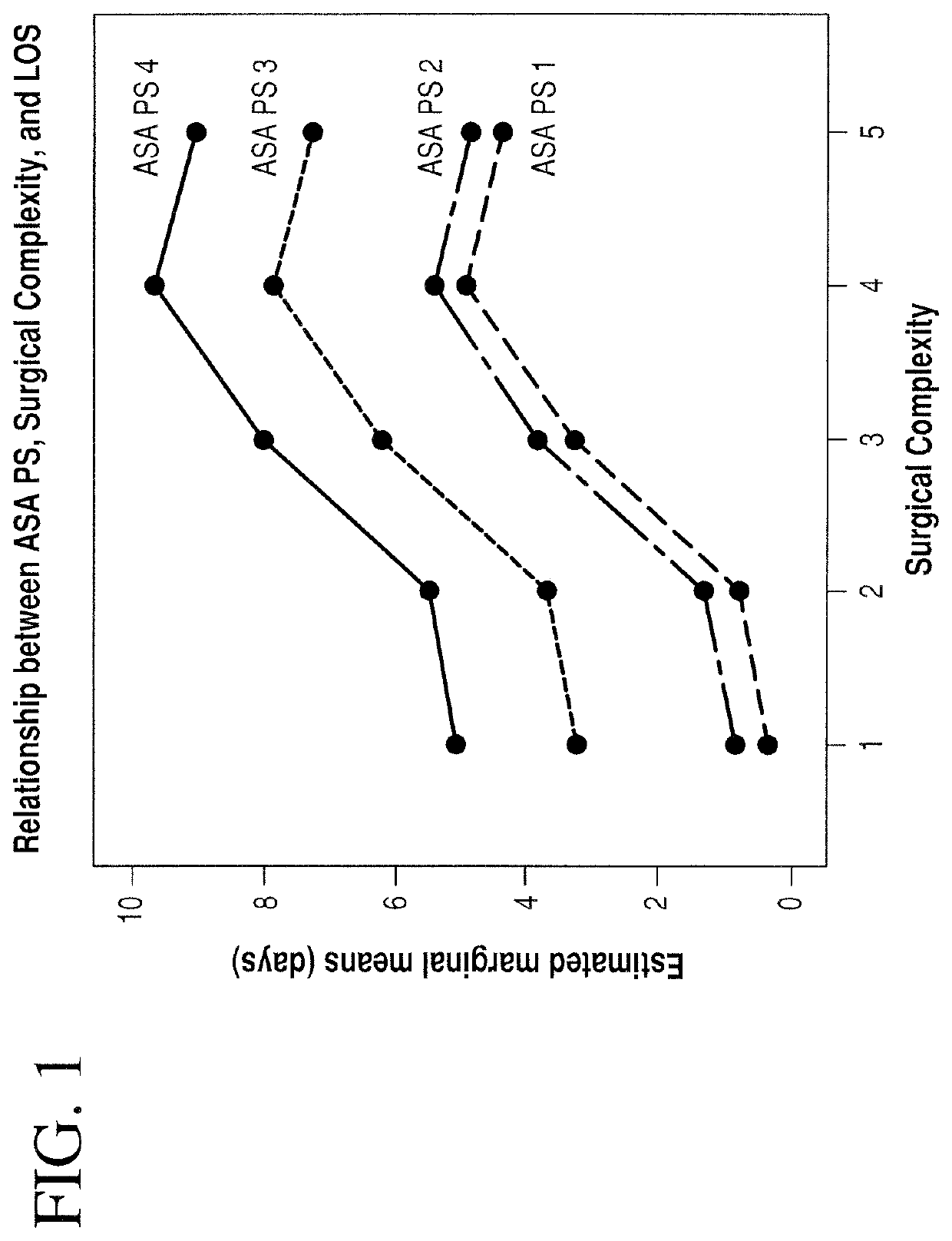 Method and system for assessing, quantifying, coding and communiicating patient's health and perioperative risk