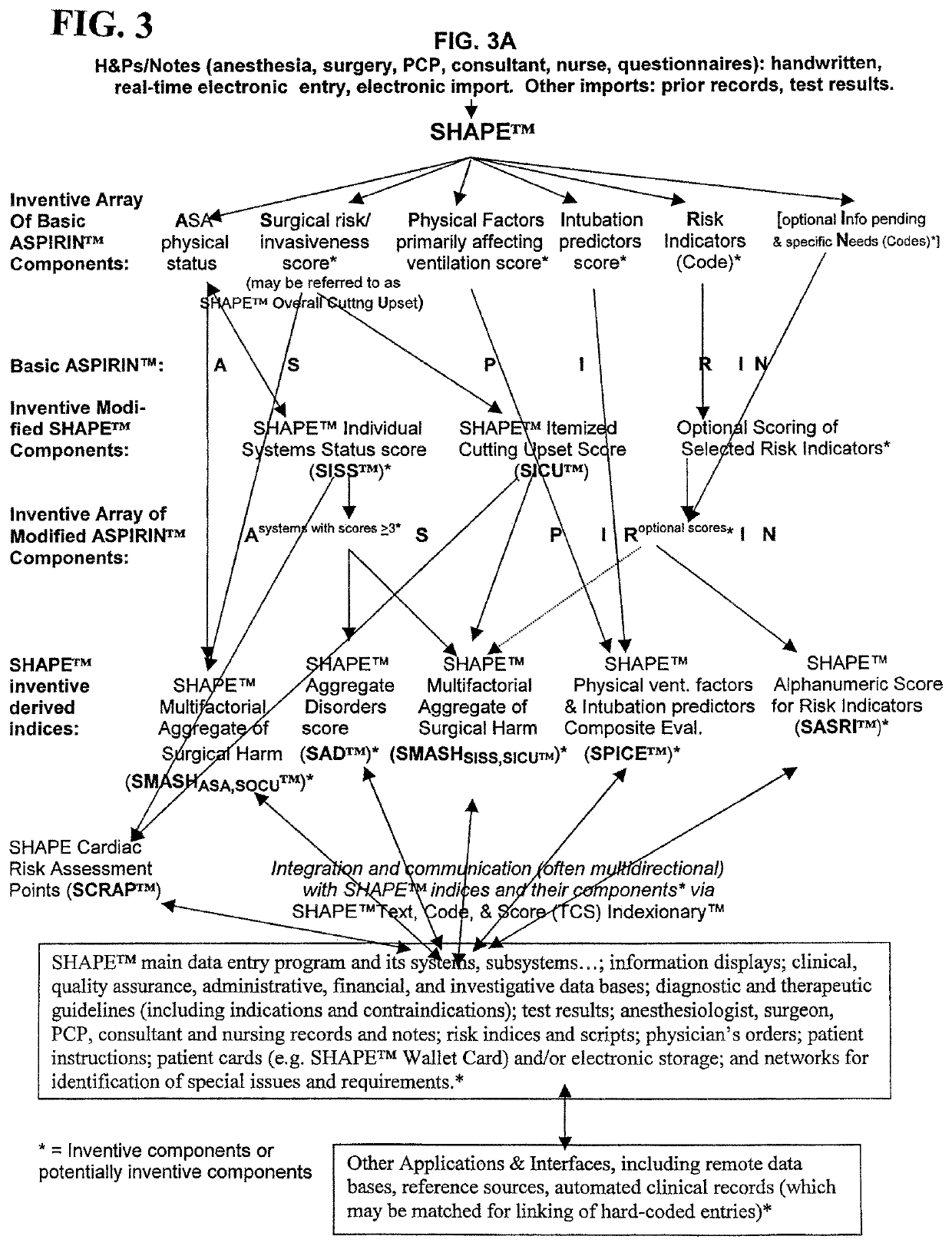 Method and system for assessing, quantifying, coding and communiicating patient's health and perioperative risk