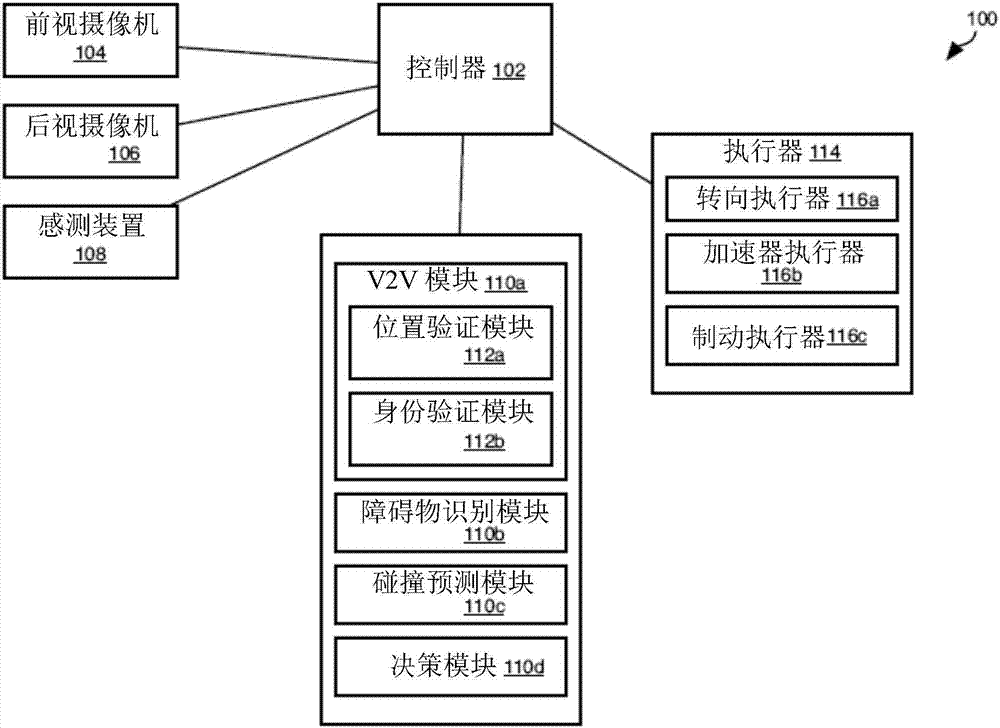 Inter-Vehicle Authentication Using Visual Contextual Information