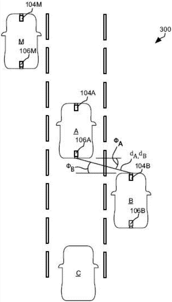 Inter-Vehicle Authentication Using Visual Contextual Information