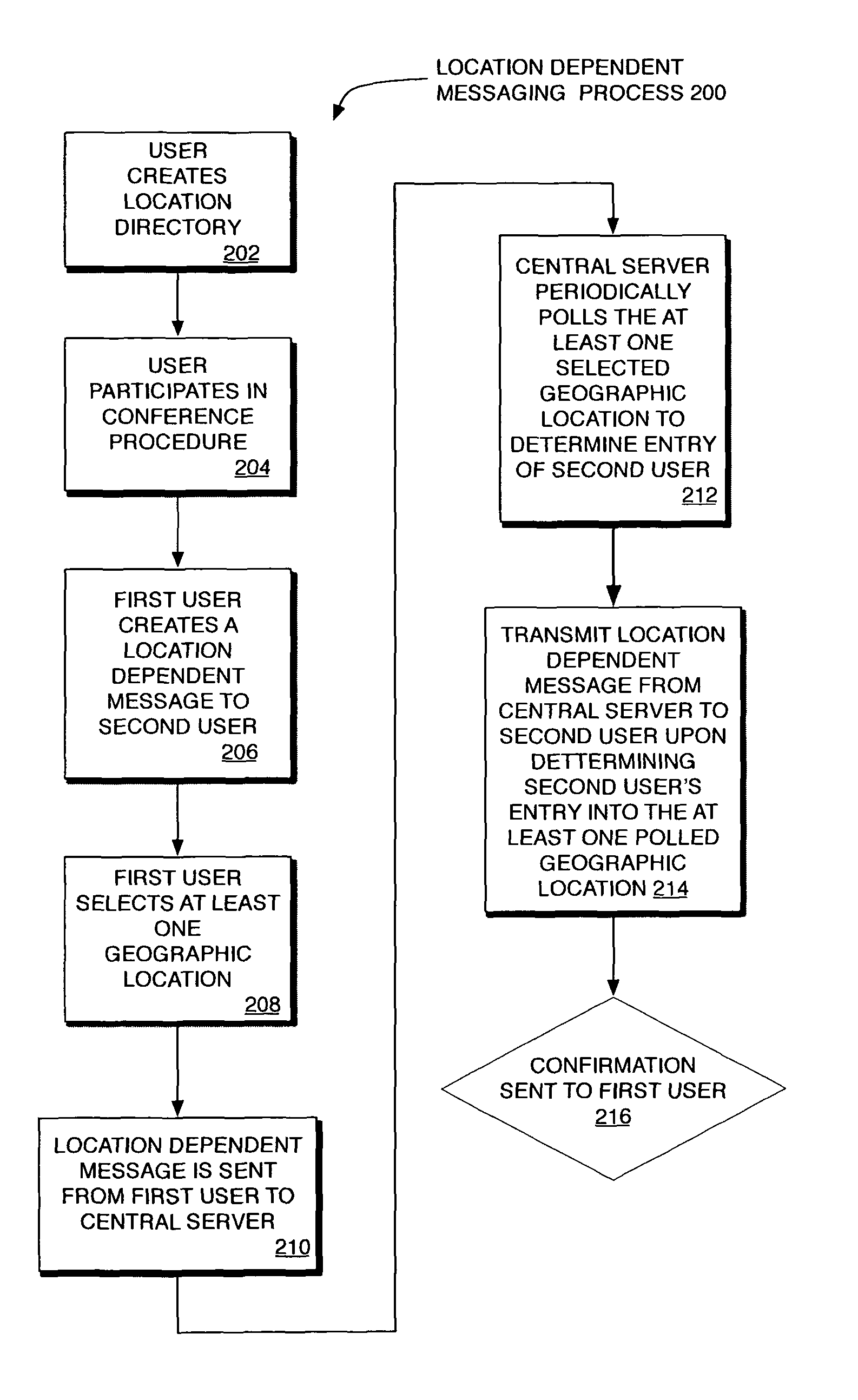 Location dependent non-commercial messaging