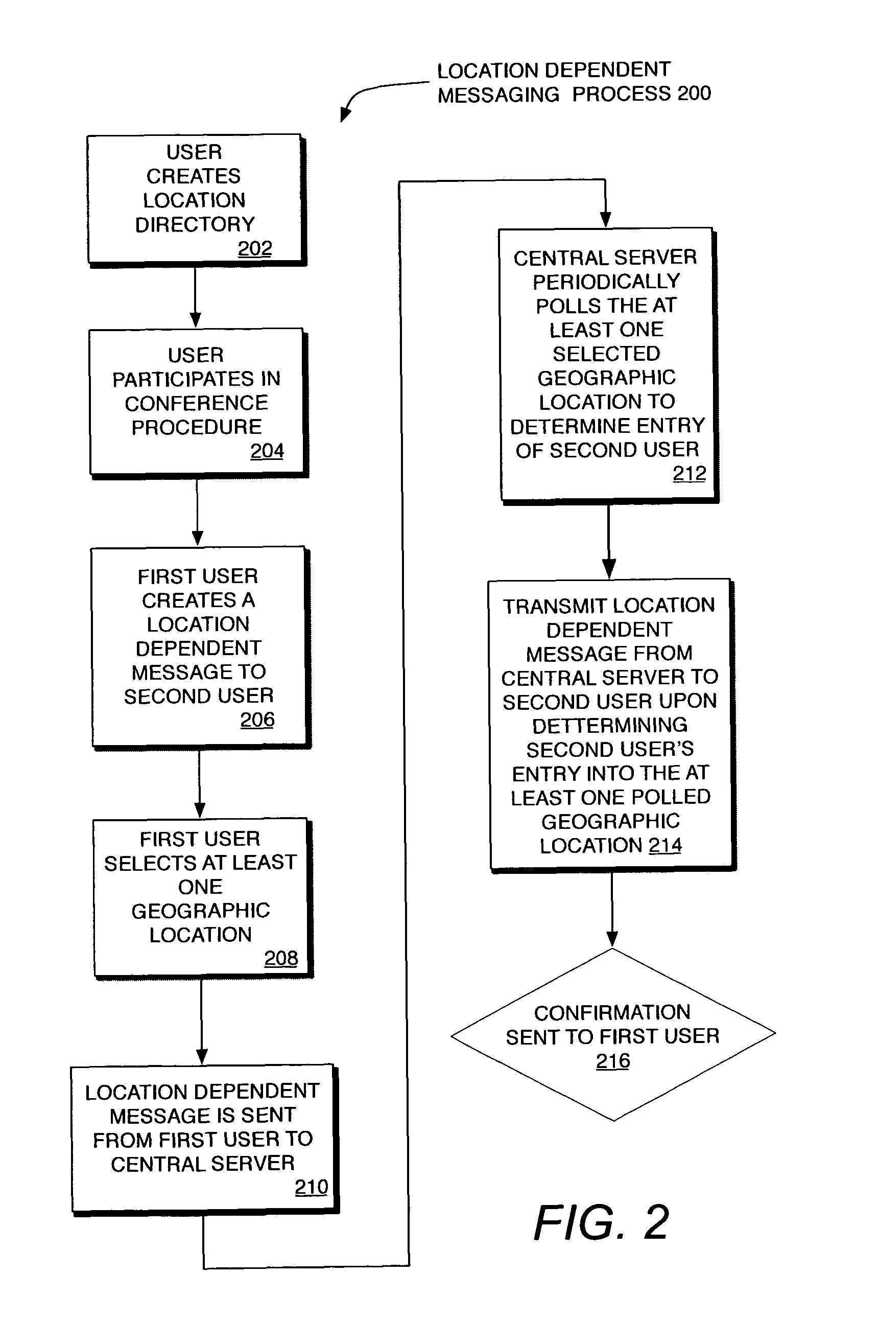 Location dependent non-commercial messaging