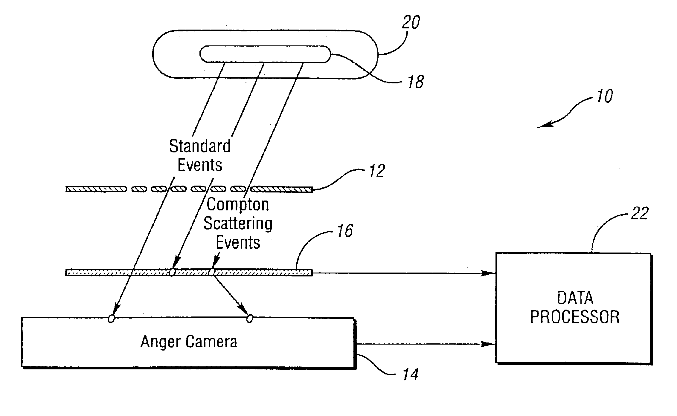 Method and system for generating an image of the radiation density of a source of photons located in an object