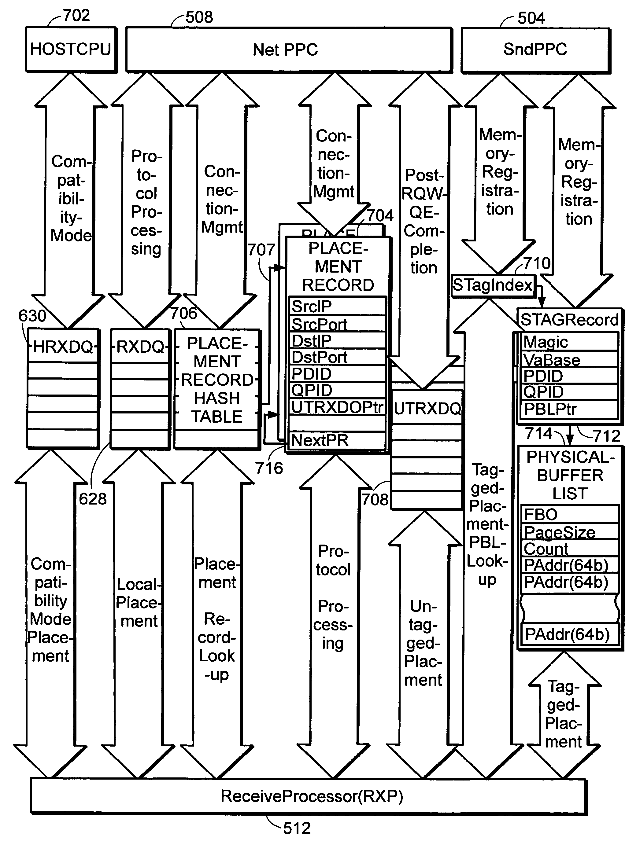 System and method for placement of RDMA payload into application memory of a processor system