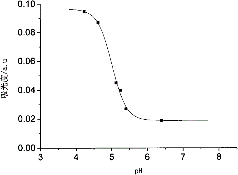 A polymer fluorescent probe containing rhodamine lactam group in the detection of h  <sup>+</sup> application on